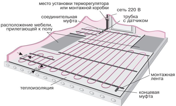 Схема кабельной нагревательной секции электрического теплого пола